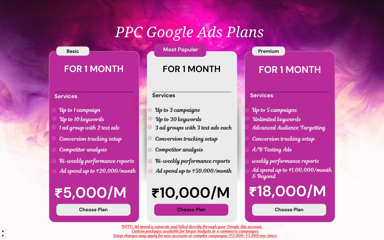 PPC Google Ads Plans PPC Google Ads Plans